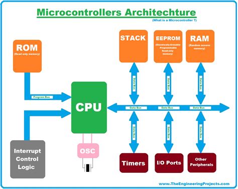 CONSTRUCTION OF A MICROCONTROLLER BASED 